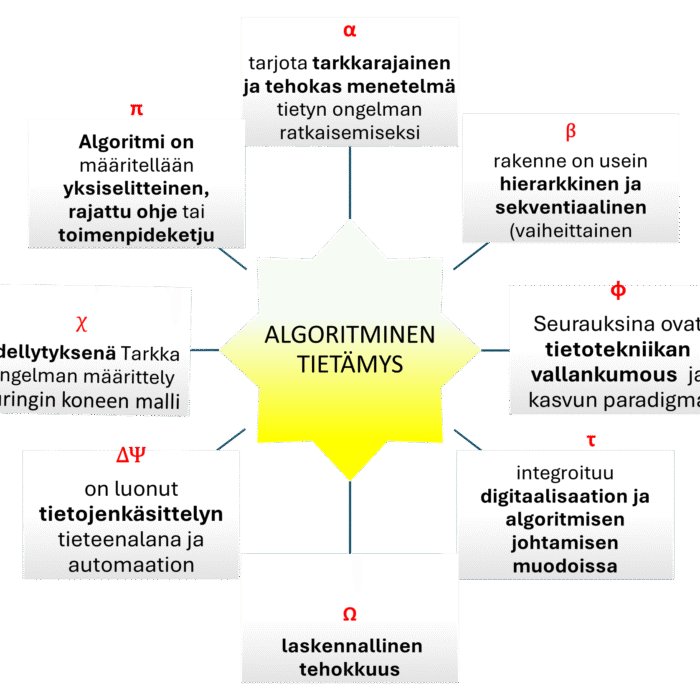 AlgoritminenGeminimalli