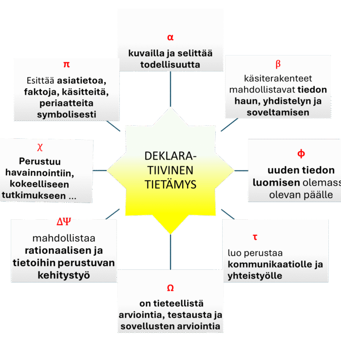 DeklaratiivinenGeminiMalli