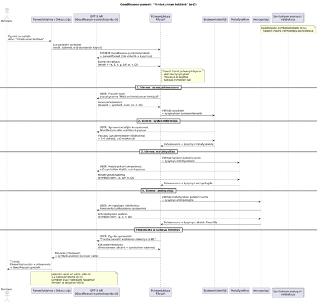 Tämän kuvan alt-attribuutti; Tiedoston nimi on GoodReason_AI_Paneeli_Tausta-629x600.png