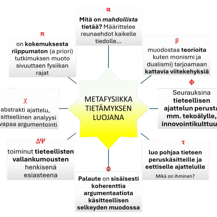 MetafysiikkaGeminimalli